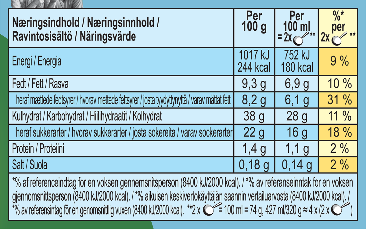 Ernæringsfakta