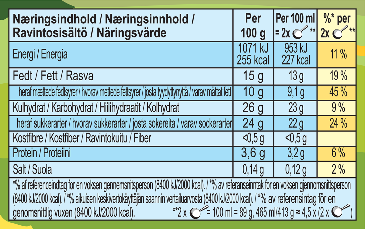 Ernæringsfakta