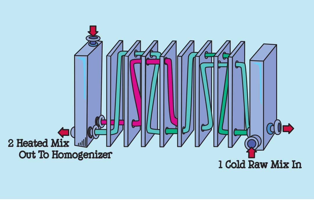 Illustreret diagram af homogenisatoren
