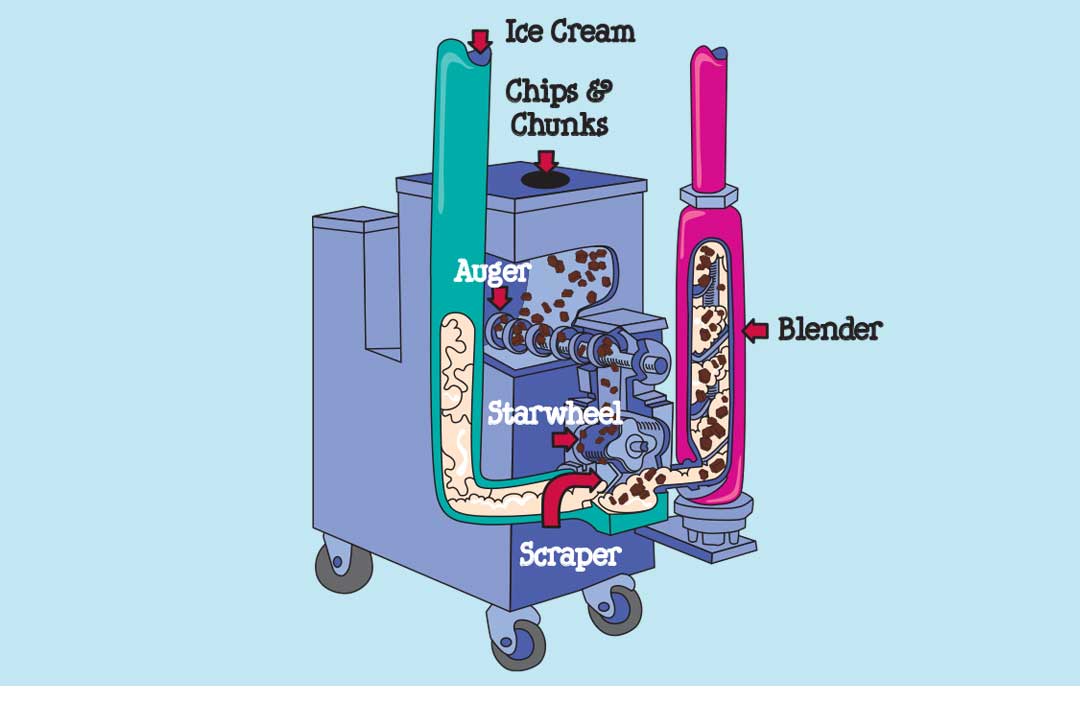 Illustreret diagram af chunk feeder