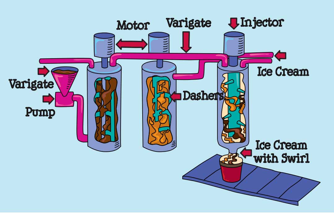Illustreret diagram af variegator